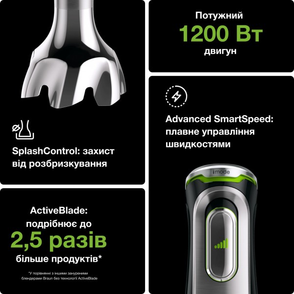 Занурюваний блендер Braun MQ 9195 XLI