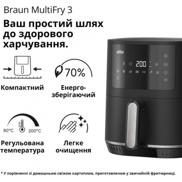 Мультипіч Braun MultiFry HF3030