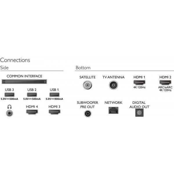 Телевізор Philips 77OLED909/12