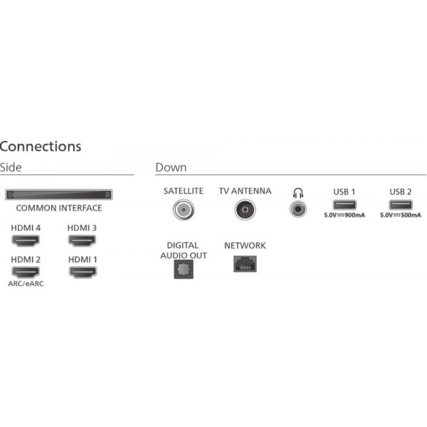 Телевізор Philips 65OLED770/12