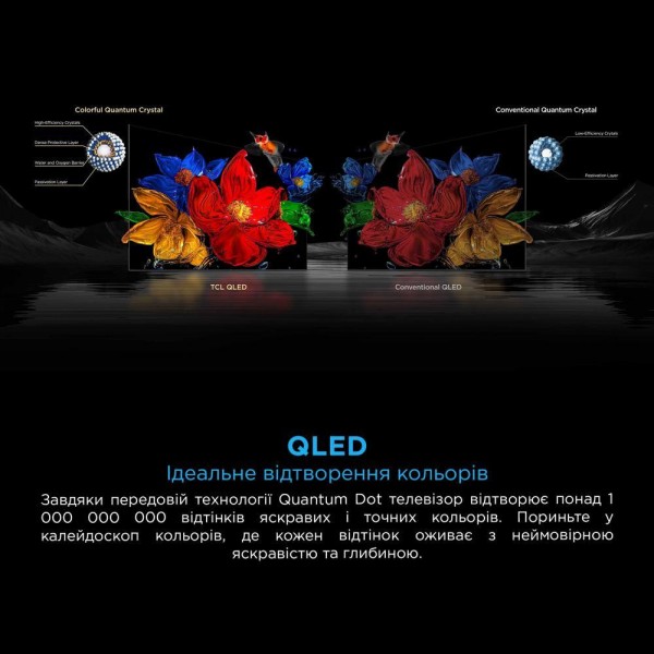 Телевізор TCL 65C7K